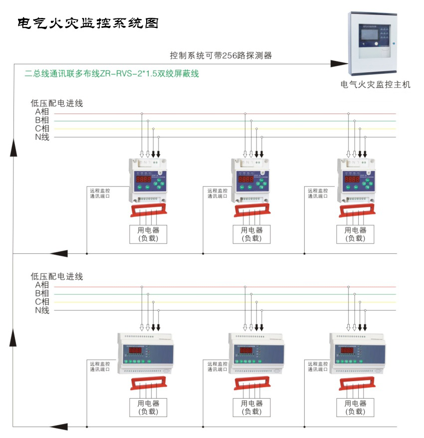 電氣火災監控系統圖 電氣火災監控系統圖
