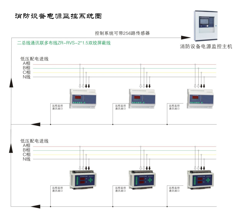 消防設備電源監(jiān)控系統(tǒng) 消防設備電源監(jiān)控系統(tǒng)
