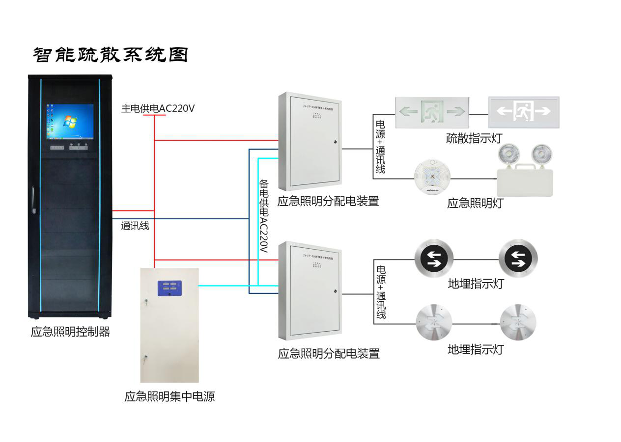 智能消防應急疏散照明系統圖 智能消防應急疏散照明系統圖